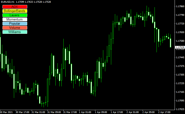 Template_Switcher_on_chart