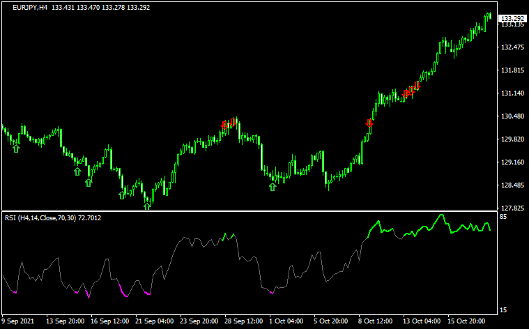 Color RSI with alert wPush