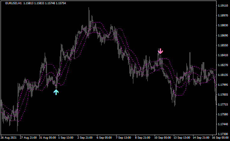 ASCTrendをボリバンでフィルタリング3