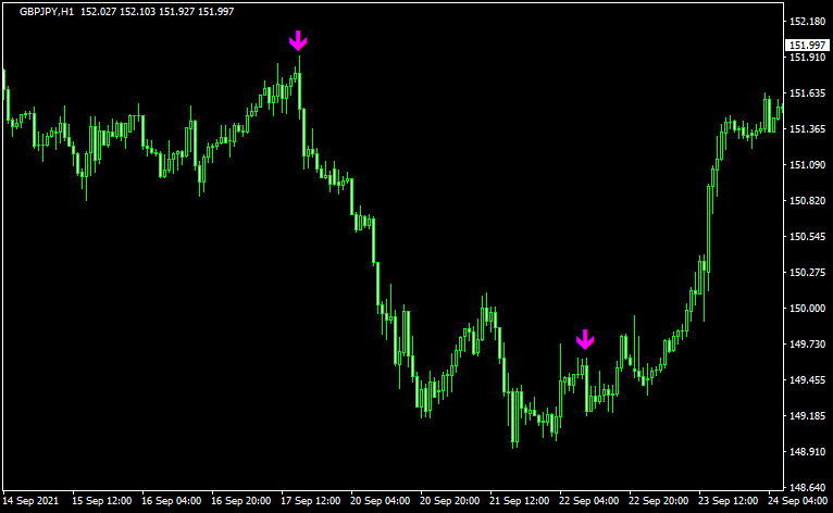ASCTrendを包み足でフィルタリング2