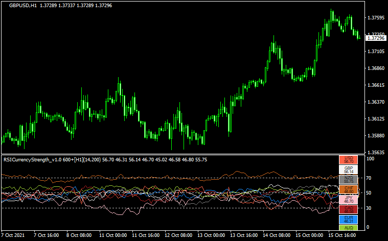 RSICurrencyStrength_v1.0
