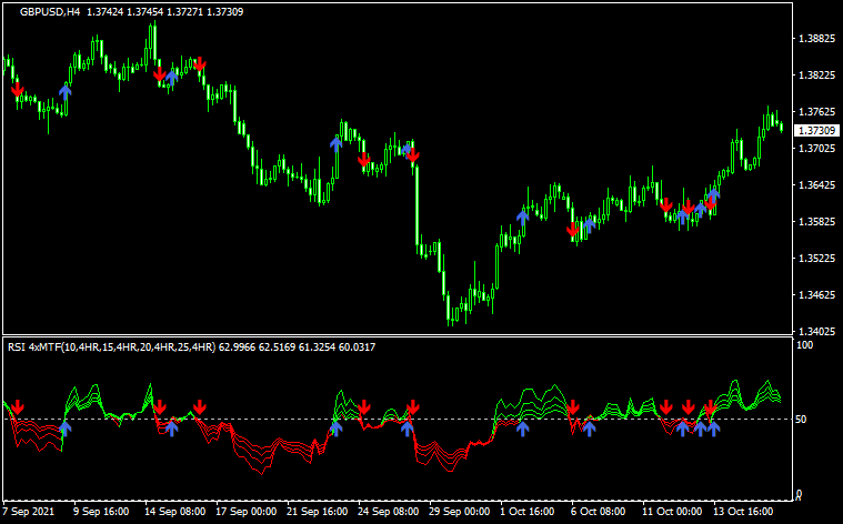 RSI_4xMTF_L50_Signals_v1.2