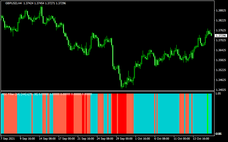 RSI_Filter_vX2D2alert_mtf