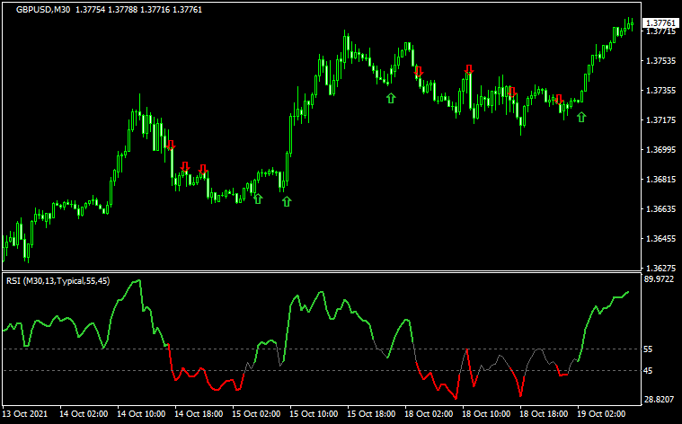 RSI Trend Color with alert