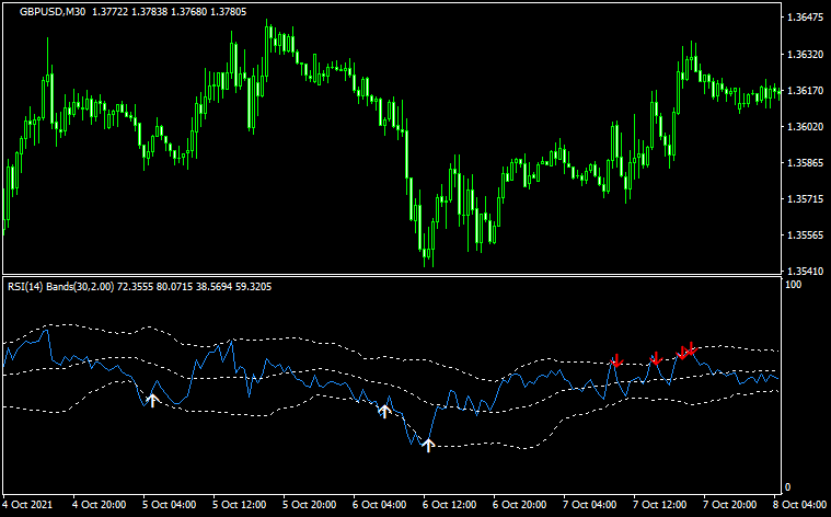 RSI-BB-BANDs alerts