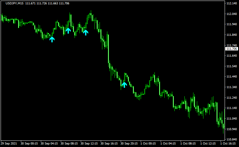ASCTrendをsimplest dotでフィルタリング2