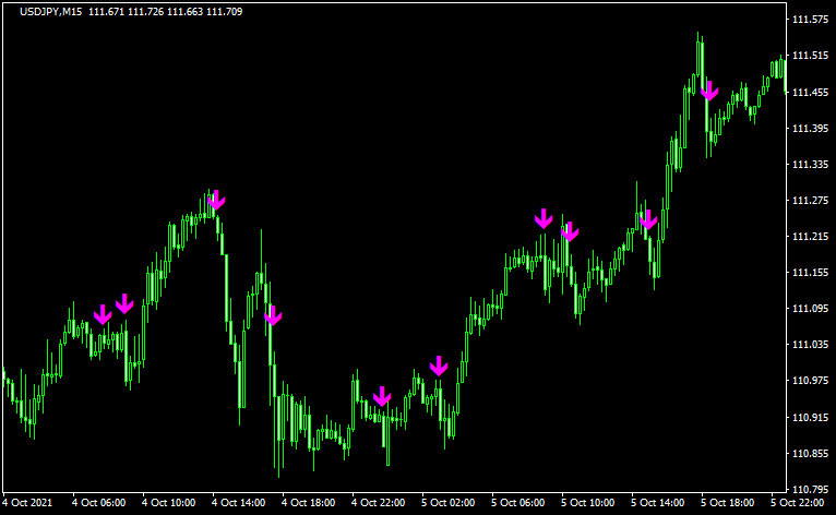 ASCTrendをsimplest dotでフィルタリング3