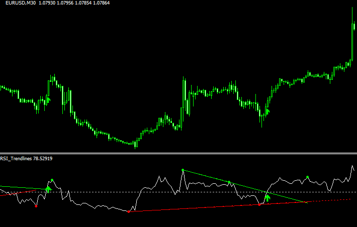 RSI_Trendlines