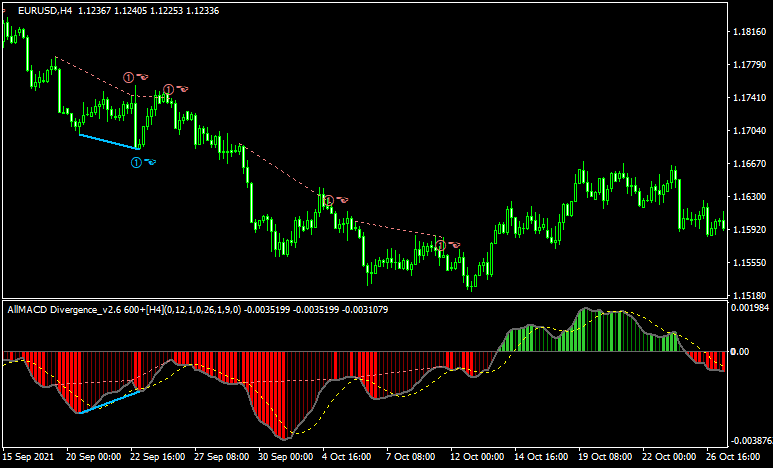 AllMACD Divergence_v2.6 600+