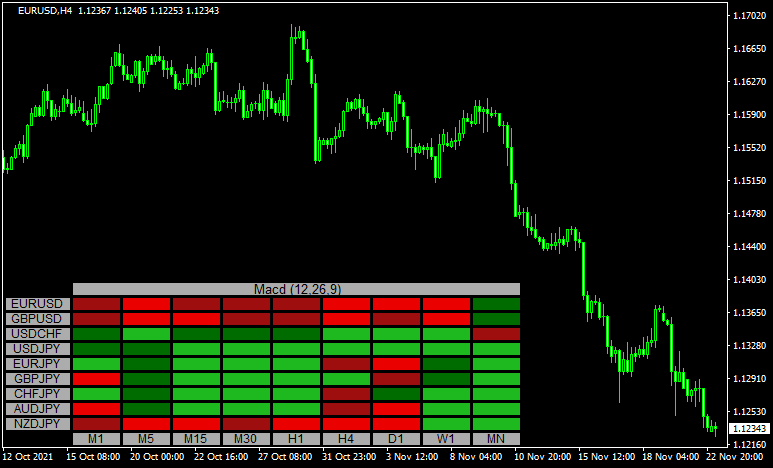 Macd heatmap 1.1