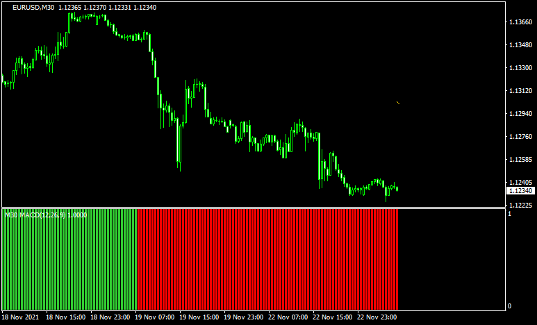 MACD Predictor Histo Universal MTF Alerts Lines