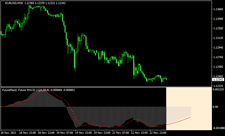 future macd 2