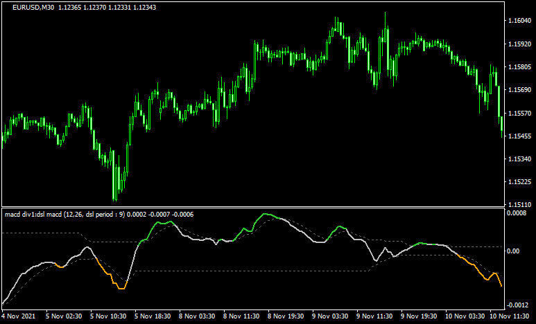 dsl - macd(divergence + arrows + alerts)