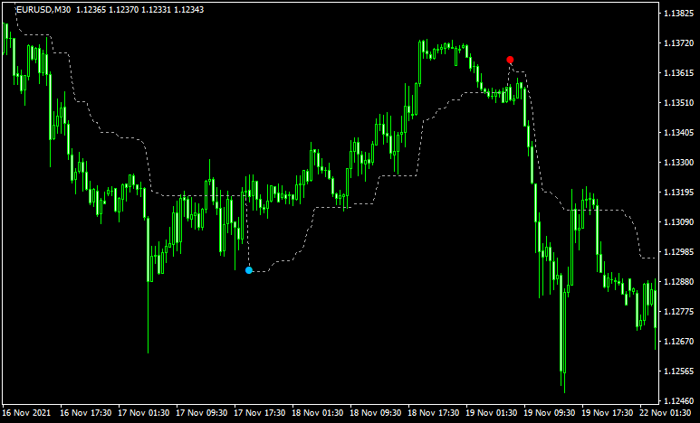 macd trailing stop v alerts - mtf
