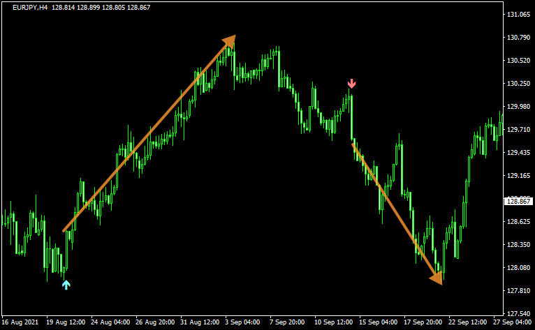 高勝率エントリーシグナルとして利用