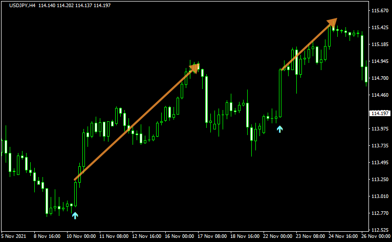 高勝率エントリーシグナルとして利用