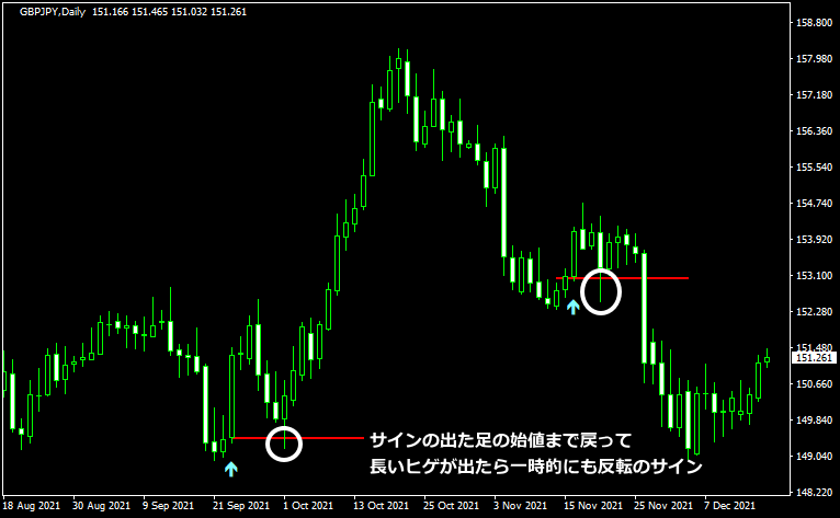 始値をサポレジラインとして利用2