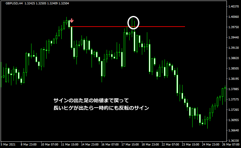 始値をサポレジラインとして利用