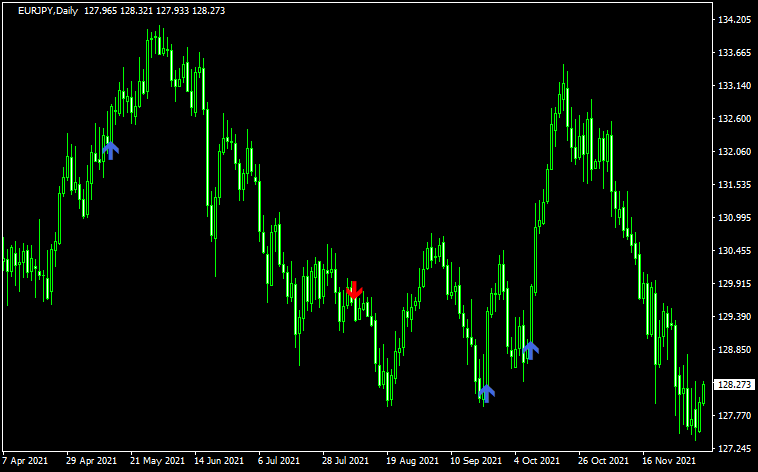 ヒゲの割合が1割以下の足にサインを出したチャート2
