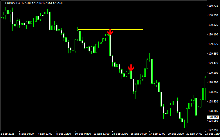 サポレジラインからの反発