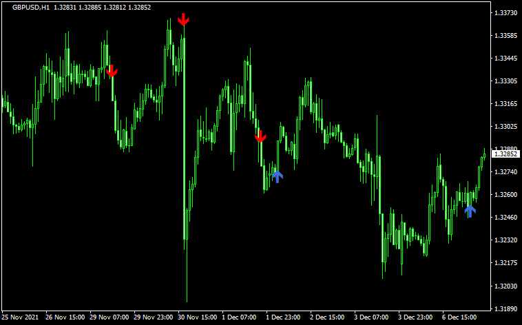 ヒゲの割合が1割以下の足にサインを出したチャート4