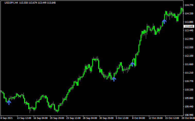 ヒゲの割合が5%以下の足にサインを出したチャート2