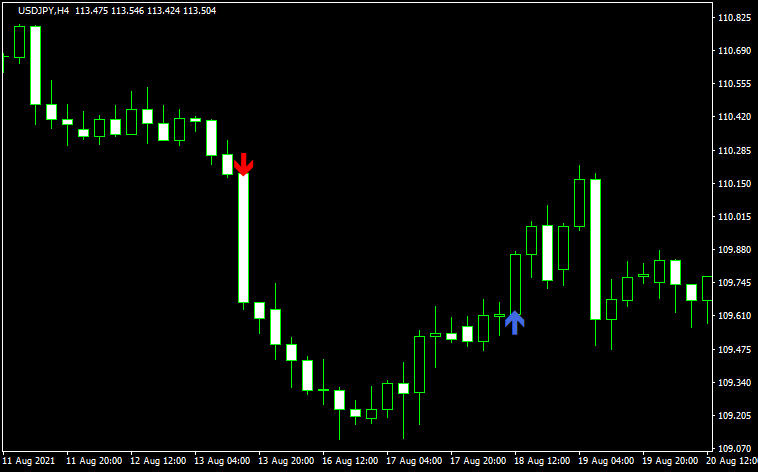 ローソク足の実体の大きな足を認識するインジケーター