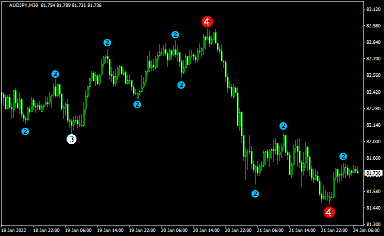 level-zz-semafor-mtf-alerts