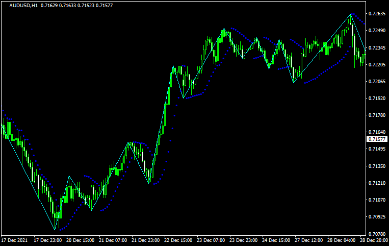 ZigZagOnParabolic_mtf nmc