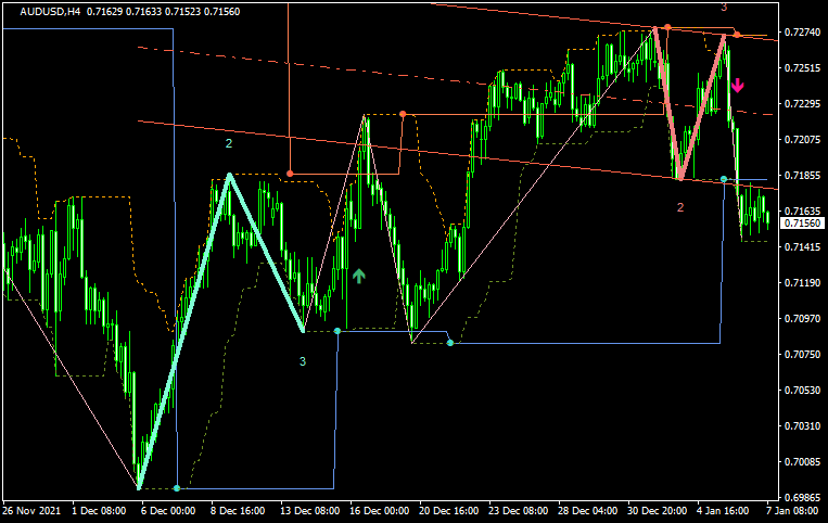 UniZigZagChannel_v2.4 600+