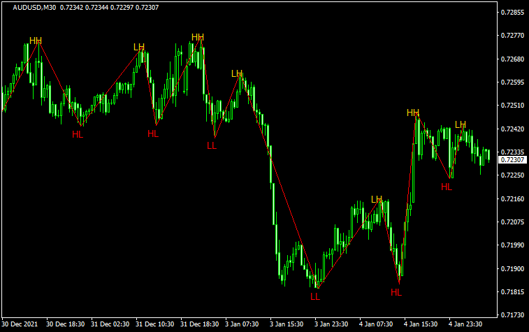 zulufx_HHLHLLHL2