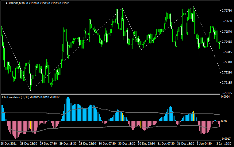 Elliot oscillator - waves 1.02