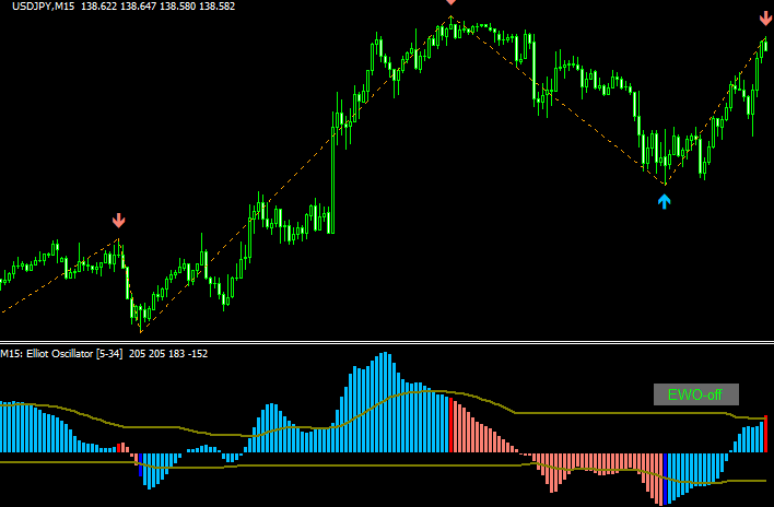 Elliot Oscillator Waves 1.05 MTF (btn)