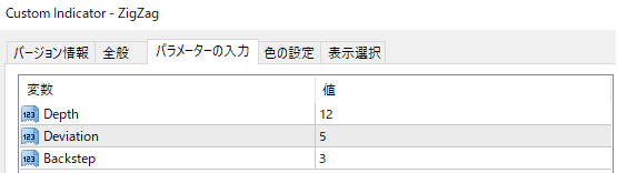 ZigZagのパラメーター