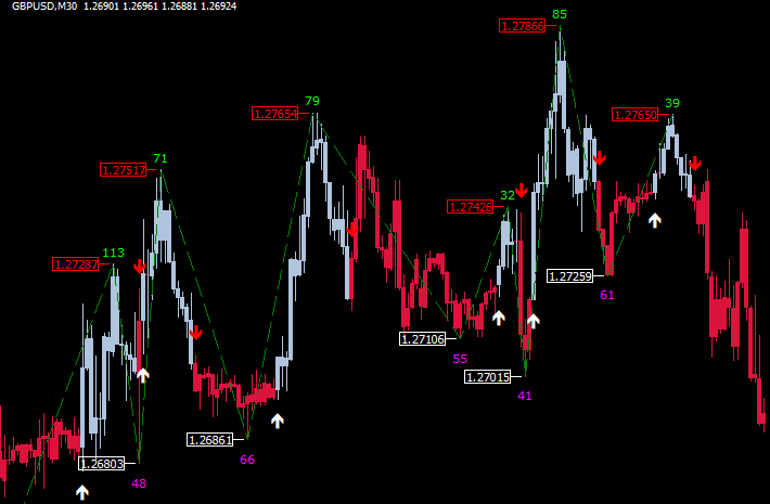 ZZ NRP TR HA AA LB TT [x3]