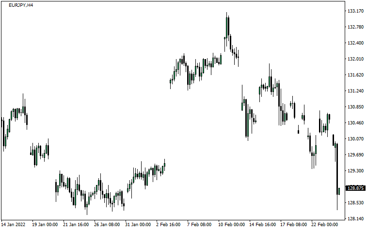 FVGの生じた価格帯の比較