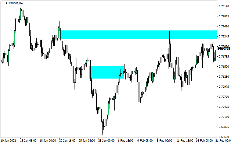 FVGで反発する例2