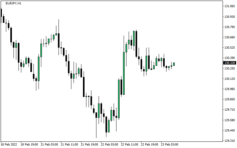 FVGの数を数えてみよう