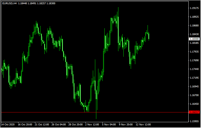 ストップ狩りまでの流れ4