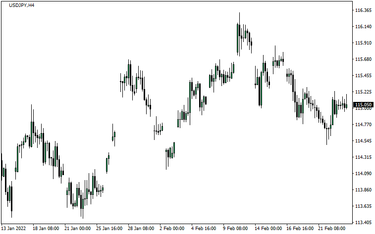 FVGの生じた価格帯の比較