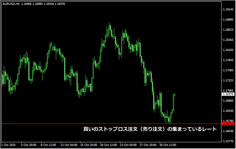 ストップ狩りまでの流れ1