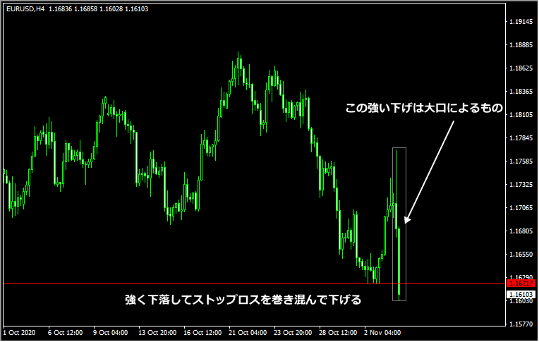 ストップ狩りまでの流れ2