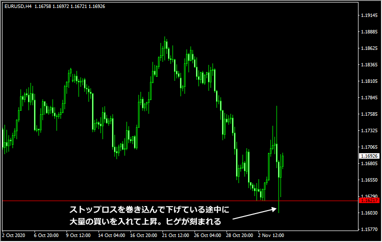 ストップ狩りまでの流れ3