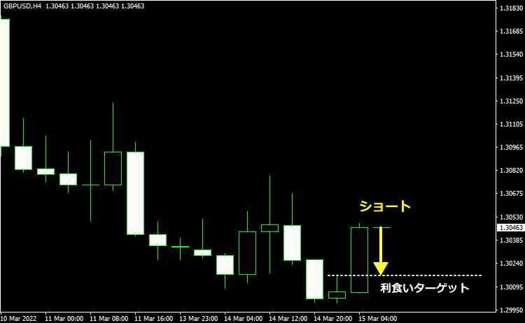 FVGエントリー例3