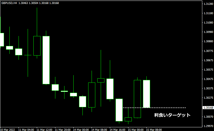 FVGエントリー例4