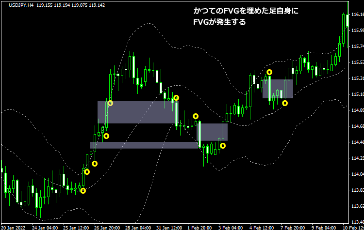 FVGエントリーを避ける例2