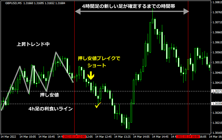 FVGエントリー例6