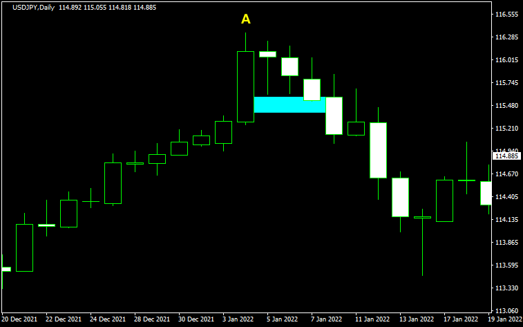FVGのチャート解説2