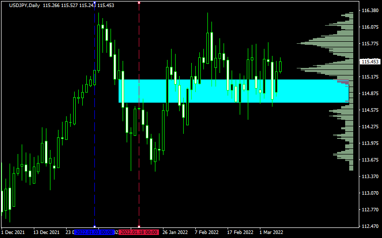 FVGとボリュームプロファイル1