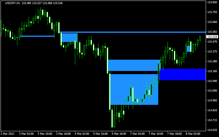 FVGを表示したチャート